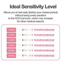 Easy@Home Pregnancy Test